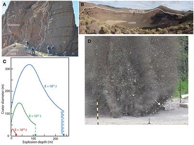 Updates to Concepts on Phreatomagmatic Maar-Diatremes and Their Pyroclastic Deposits